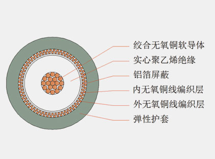 六分、八分信號線