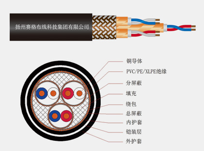 計(jì)算機(jī)與儀表電纜