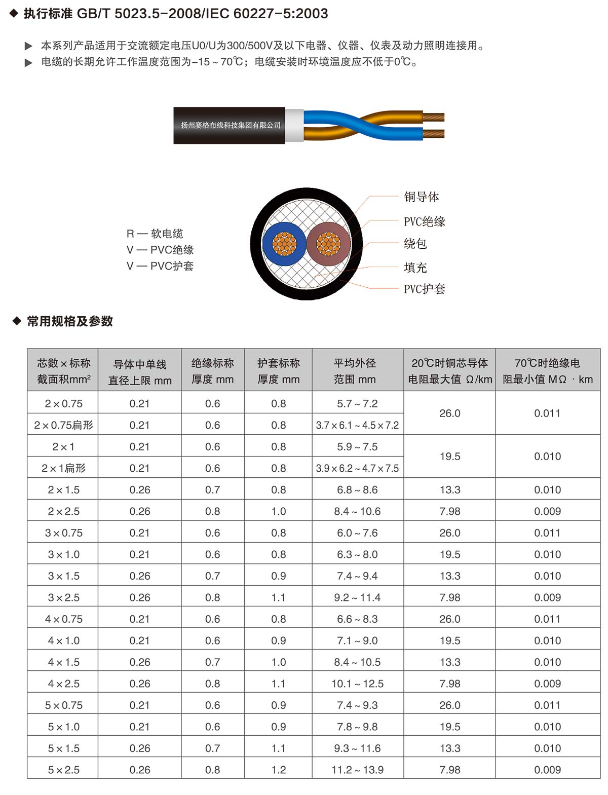 13-60227IEC53（RVV）系列普通聚氯乙烯護(hù)套軟線-詳情