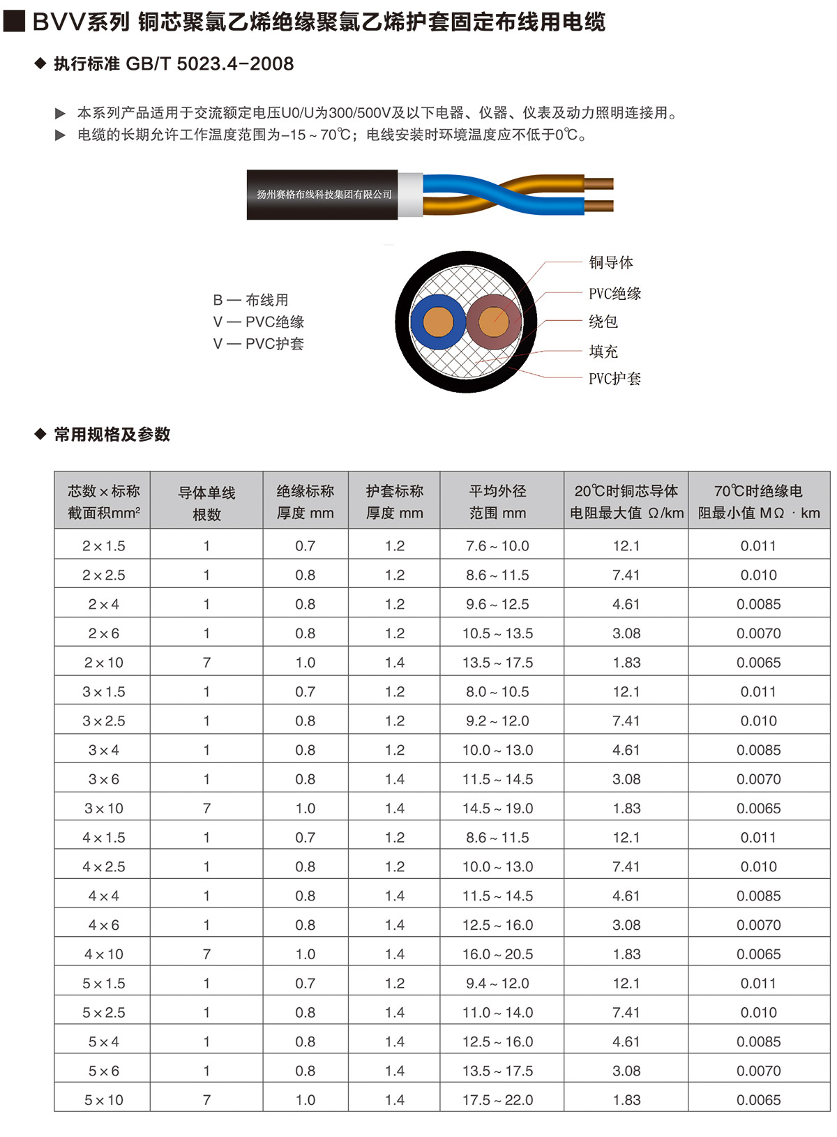 09-BVV系列銅芯聚氯乙烯絕緣聚氯乙烯護(hù)套固定布線用電纜-詳情